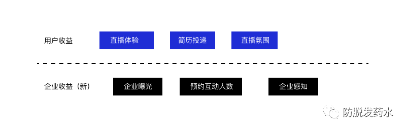 避免冲突，开发说这个设计实现不了？